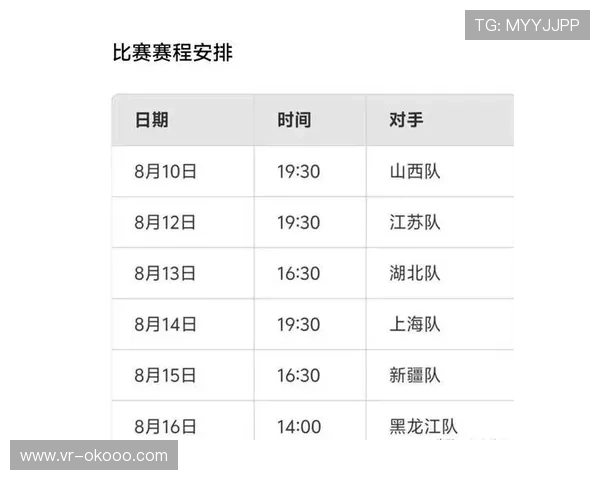 WCBA豪华阵容投入产出失衡，全运爆冷引发资源重估